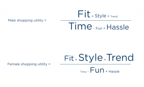 Male vs Female Shopping
