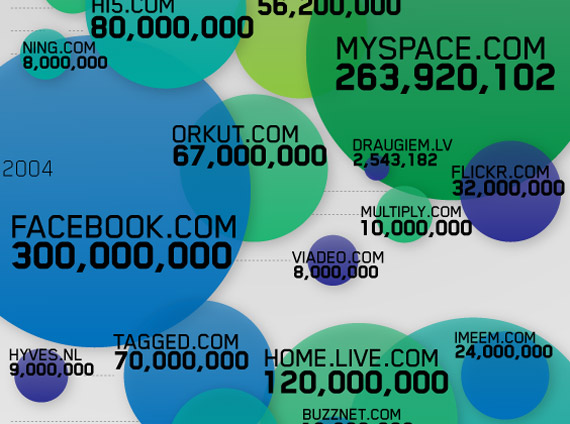 Social Networks