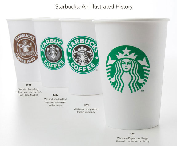 Starbuck Logo History