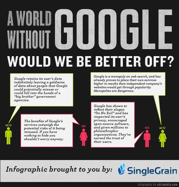 Social Grain - A World Without Google