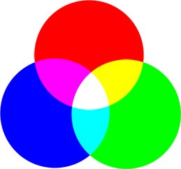 RGB ou CMYK. Neste artigo, tento explicar as…