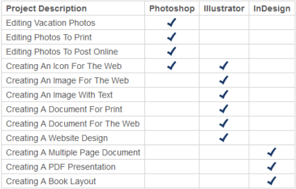 The Differences Between Illustrator and InDesign - Ashworth Creative