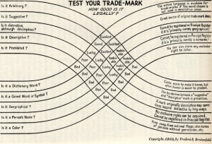 test your trademark