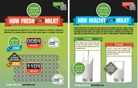 Hudson Valley Fresh Milk infographics